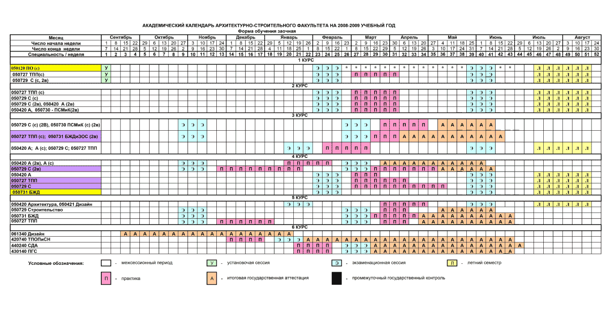 Расписание сеансов рио академическая. Академический календарь. Код факультета.