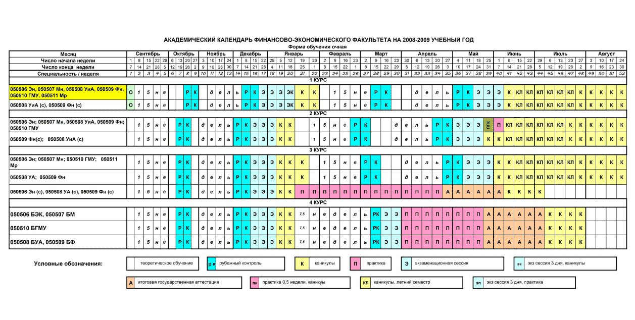 Вшэ расписание. Академический календарь. Календарь вуза. Дизайн школьного академического календаря. Академический календарь КФУ.